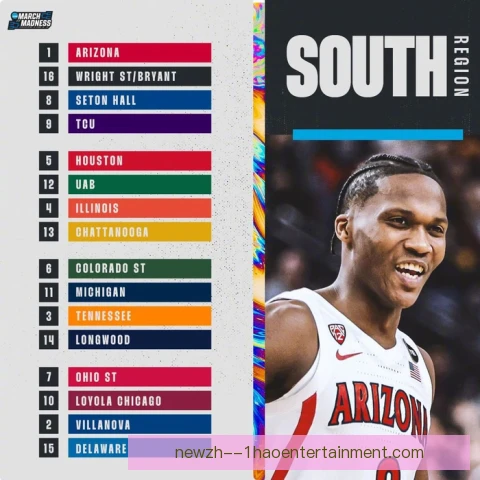 NCAA疯狂三月奖金税务安排，球员分成面临合规考验